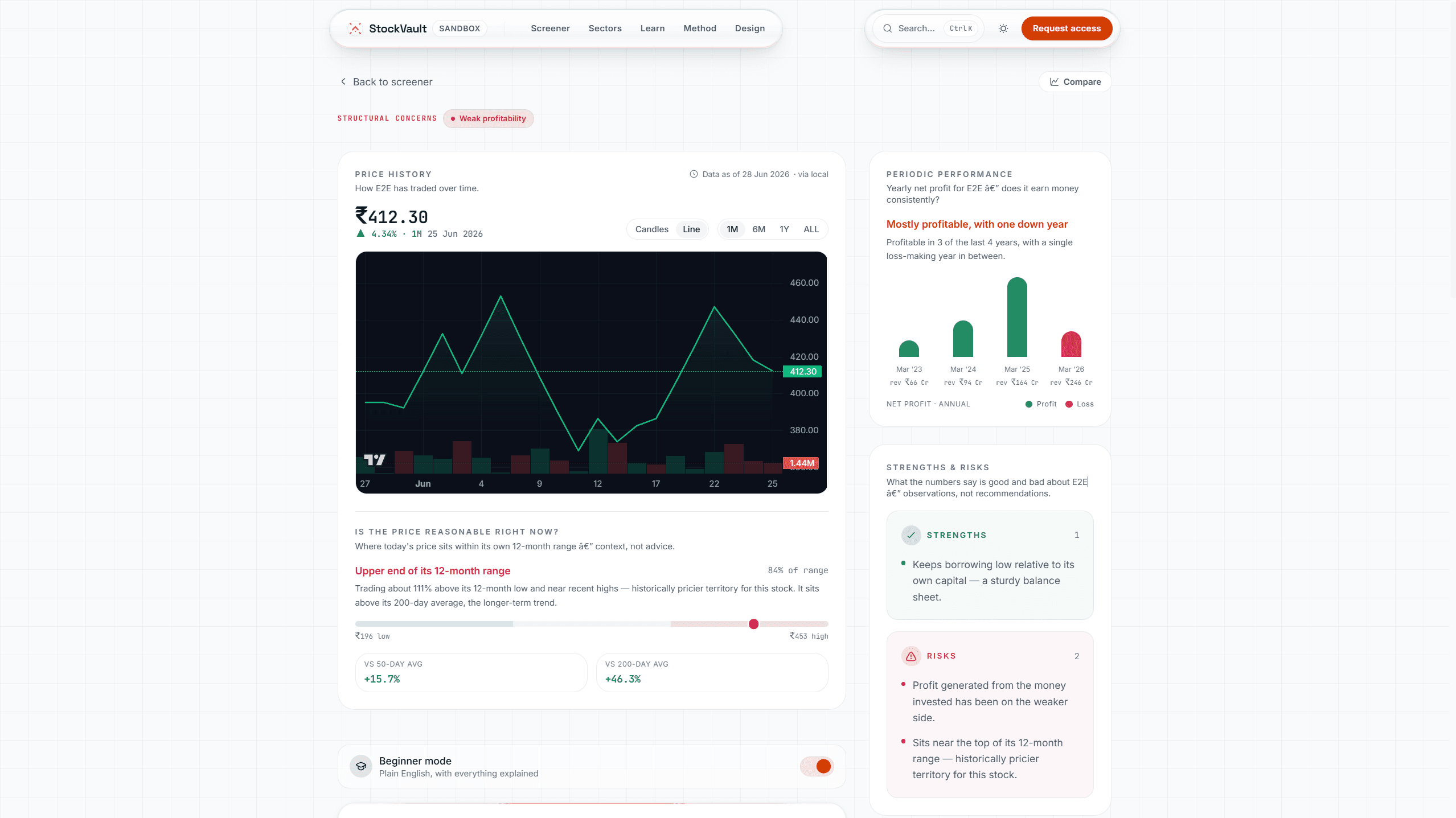 StockVault — exhibit 2